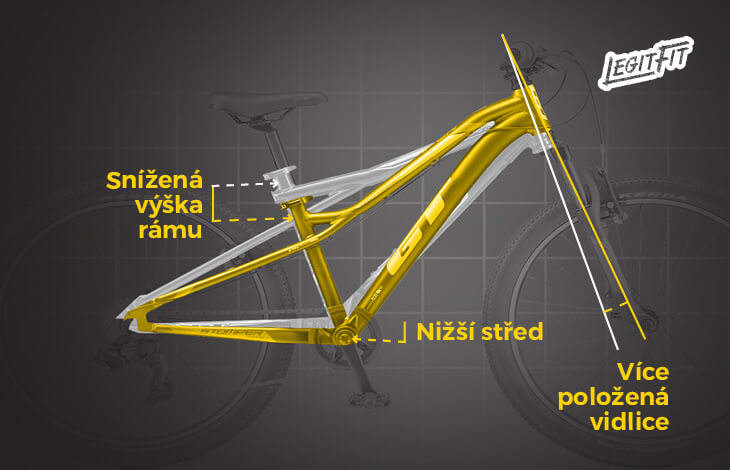 Upravená geometrie